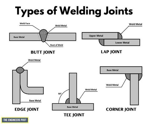 types of welding joints pdf